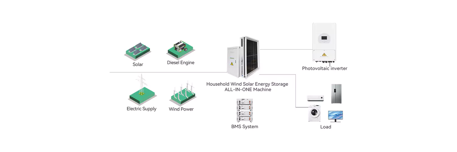 Green Energy Access Schematic